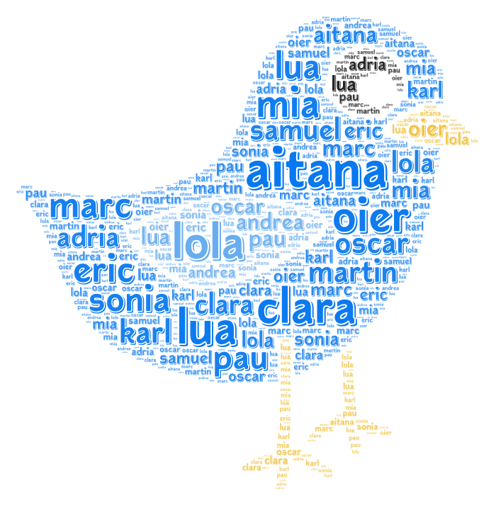 Aitana WordArt 2